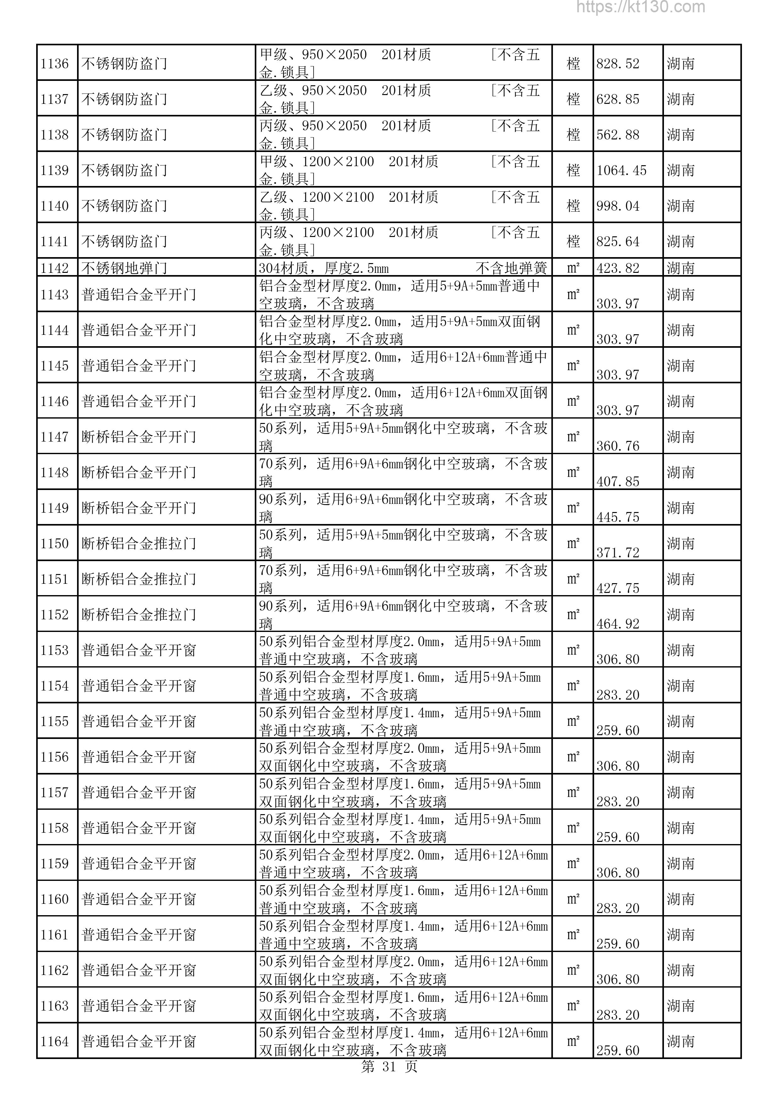 湖南省2022年5-6月建筑材料价_市政工程材料_57438